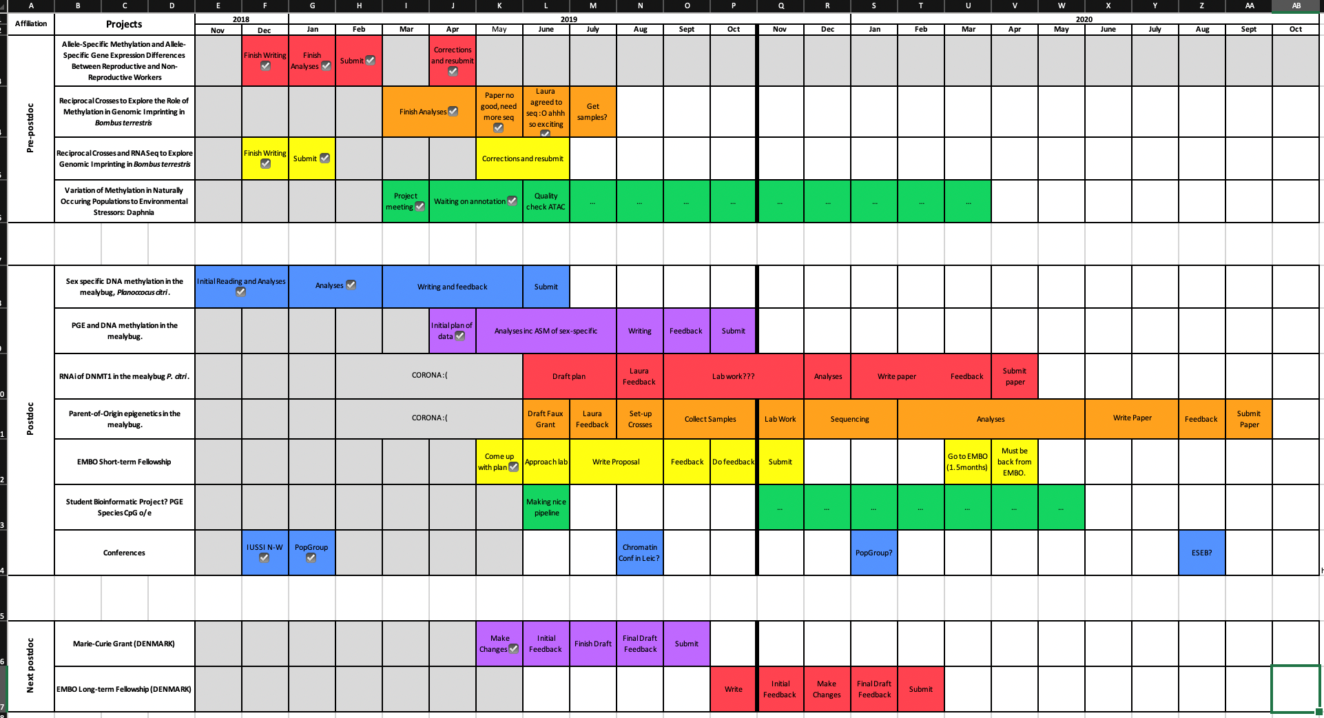 Project Gantt Chart